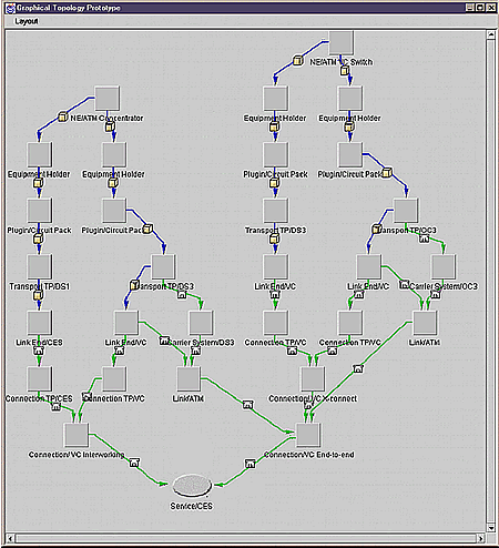 A network topology graphic